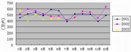 ���Ź��ʹ���-�����ɼ��Ƿ�,����Ʒ�Ƶ�ʵ��