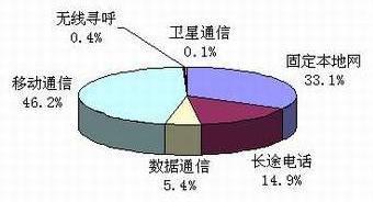 ���Ź��ʹ���-�����ɼ��Ƿ�,����Ʒ�Ƶ�ʵ��