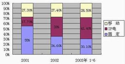 ���Ź��ʹ���-�����ɼ��Ƿ�,����Ʒ�Ƶ�ʵ��