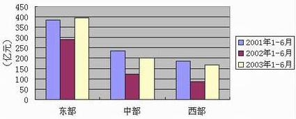 ���Ź��ʹ���-�����ɼ��Ƿ�,����Ʒ�Ƶ�ʵ��