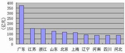 ���Ź��ʹ���-�����ɼ��Ƿ�,����Ʒ�Ƶ�ʵ��