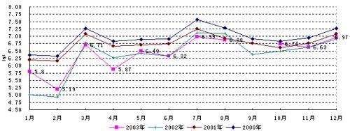 ���Ź��ʹ���-�����ɼ��Ƿ�,����Ʒ�Ƶ�ʵ��