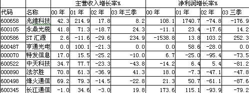 ���Ź��ʹ���-�����ɼ��Ƿ�,����Ʒ�Ƶ�ʵ��