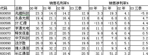 ���Ź��ʹ���-�����ɼ��Ƿ�,����Ʒ�Ƶ�ʵ��