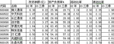 ���Ź��ʹ���-�����ɼ��Ƿ�,����Ʒ�Ƶ�ʵ��