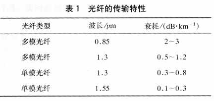 ���Ź��ʹ���-�����ɼ��Ƿ�,����Ʒ�Ƶ�ʵ��