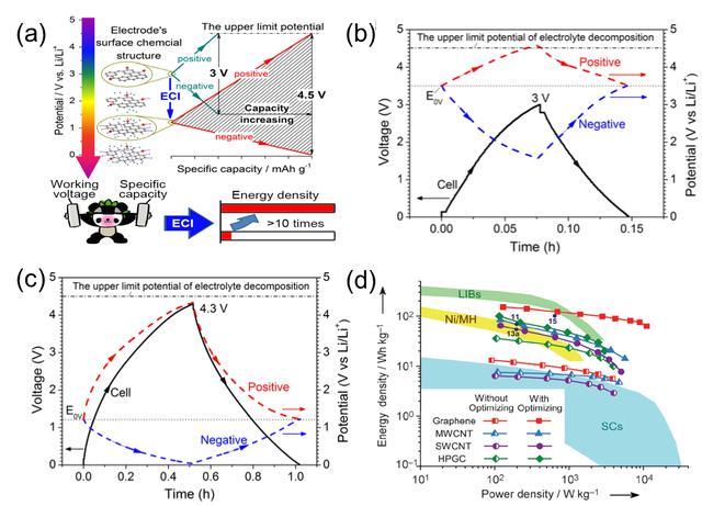 ���Ź��ʹ���-�����ɼ��Ƿ�,����Ʒ�Ƶ�ʵ��