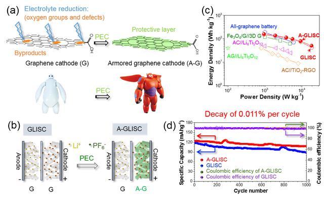 ���Ź��ʹ���-�����ɼ��Ƿ�,����Ʒ�Ƶ�ʵ��