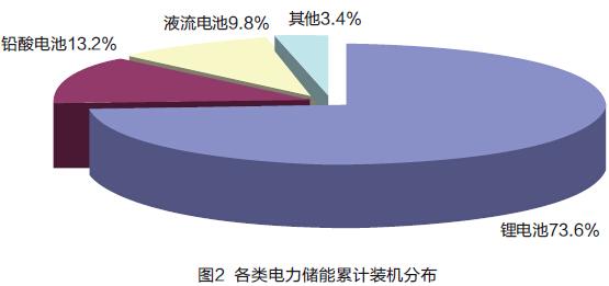 ���Ź��ʹ���-�����ɼ��Ƿ�,����Ʒ�Ƶ�ʵ��