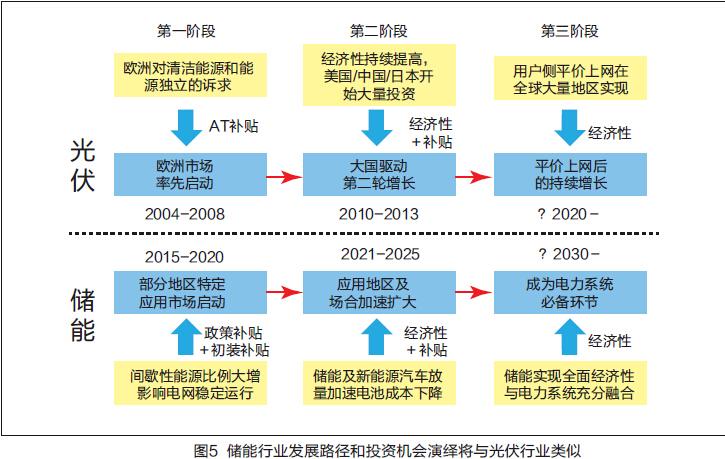 ���Ź��ʹ���-�����ɼ��Ƿ�,����Ʒ�Ƶ�ʵ��