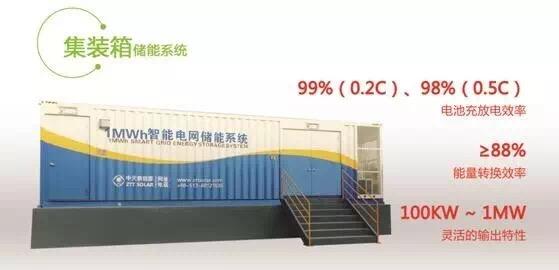 ���Ź��ʹ���-�����ɼ��Ƿ�,����Ʒ�Ƶ�ʵ��