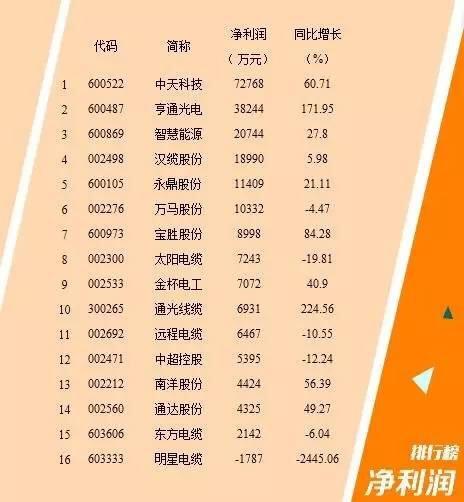 ���Ź��ʹ���-�����ɼ��Ƿ�,����Ʒ�Ƶ�ʵ��