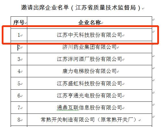 ���Ź��ʹ���-�����ɼ��Ƿ�,����Ʒ�Ƶ�ʵ��