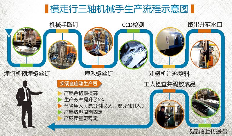 ���Ź��ʹ���-�����ɼ��Ƿ�,����Ʒ�Ƶ�ʵ��