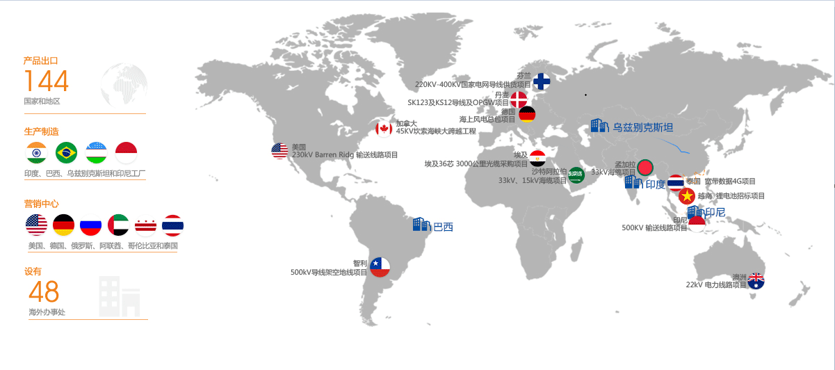 ���Ź��ʹ���-�����ɼ��Ƿ�,����Ʒ�Ƶ�ʵ��