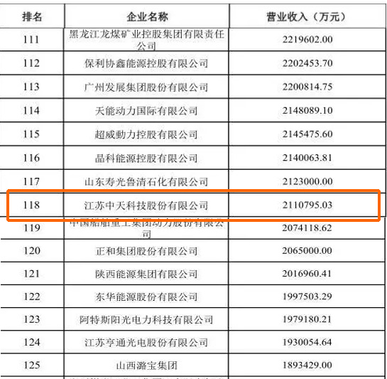 ���Ź��ʹ���-�����ɼ��Ƿ�,����Ʒ�Ƶ�ʵ��