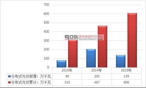 ���Ź��ʹ���-�����ɼ��Ƿ�,����Ʒ�Ƶ�ʵ��