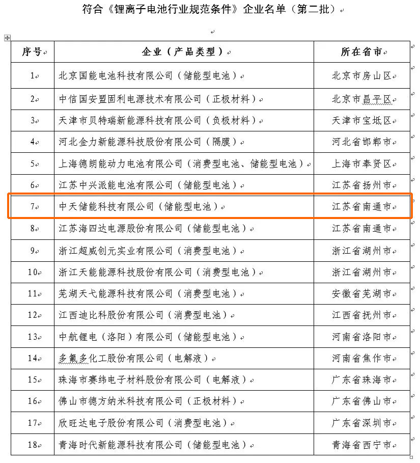 ���Ź��ʹ���-�����ɼ��Ƿ�,����Ʒ�Ƶ�ʵ��