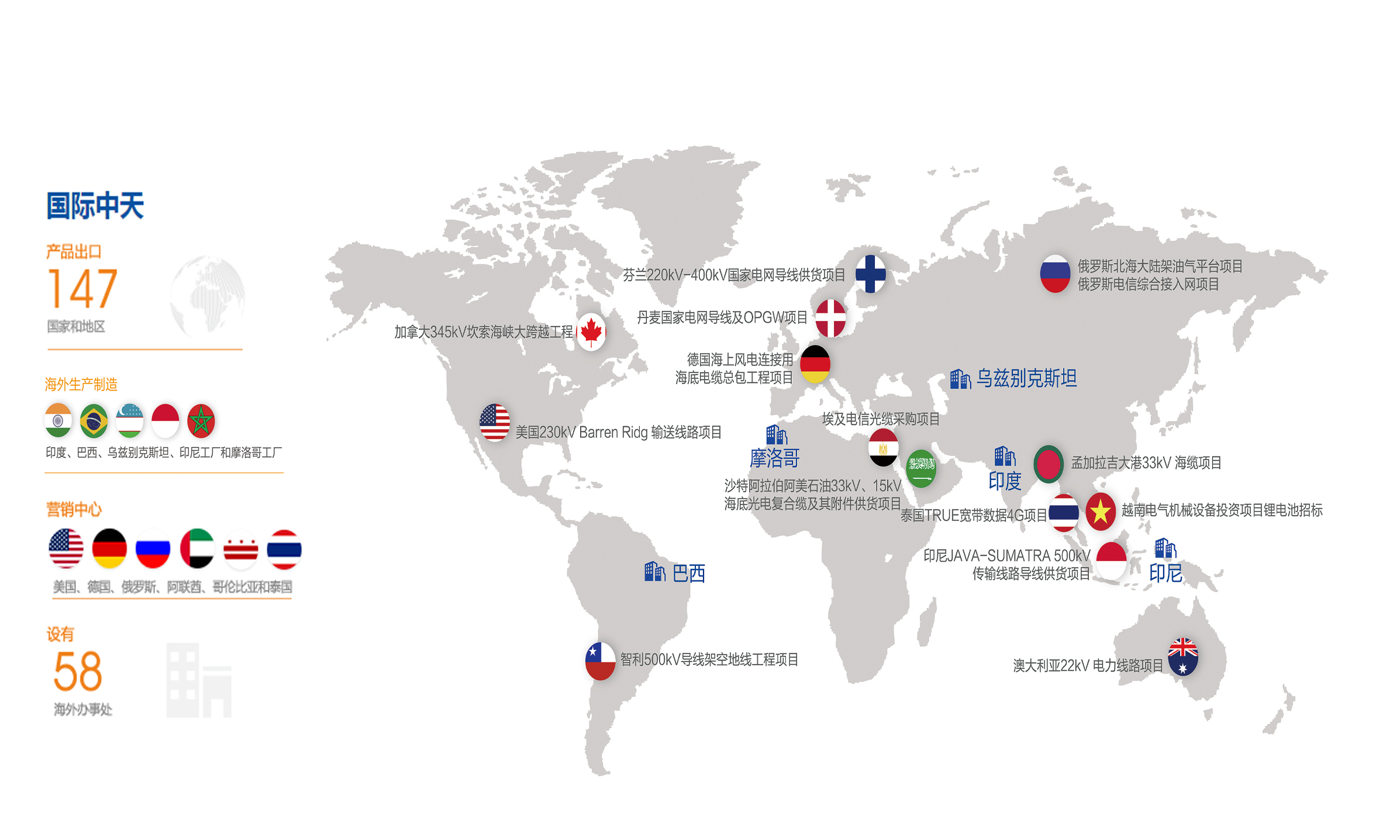 ���Ź��ʹ���-�����ɼ��Ƿ�,����Ʒ�Ƶ�ʵ��