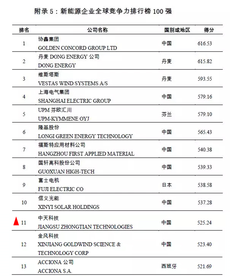 ���Ź��ʹ���-�����ɼ��Ƿ�,����Ʒ�Ƶ�ʵ��