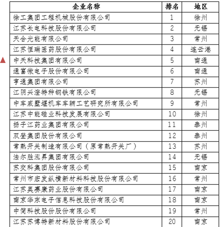 ���Ź��ʹ���-�����ɼ��Ƿ�,����Ʒ�Ƶ�ʵ��