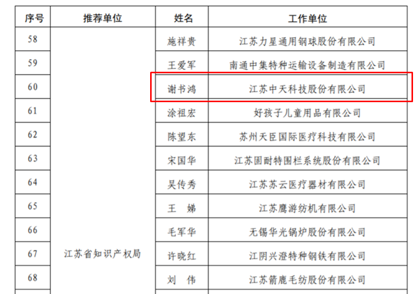 ���Ź��ʹ���-�����ɼ��Ƿ�,����Ʒ�Ƶ�ʵ��