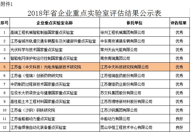 ���Ź��ʹ���-�����ɼ��Ƿ�,����Ʒ�Ƶ�ʵ��