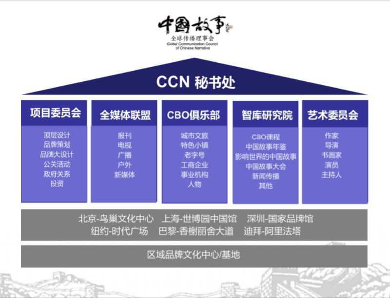 ���Ź��ʹ���-�����ɼ��Ƿ�,����Ʒ�Ƶ�ʵ��