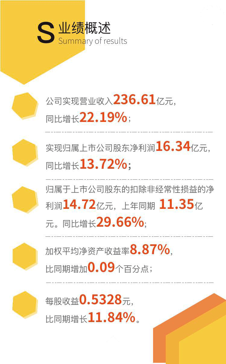 ���Ź��ʹ���-�����ɼ��Ƿ�,����Ʒ�Ƶ�ʵ��