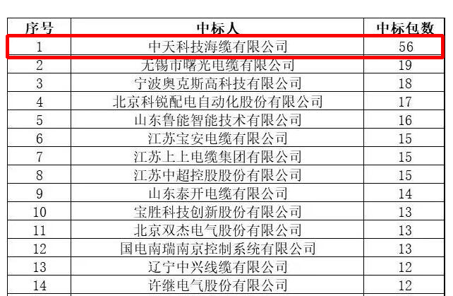 ���Ź��ʹ���-�����ɼ��Ƿ�,����Ʒ�Ƶ�ʵ��