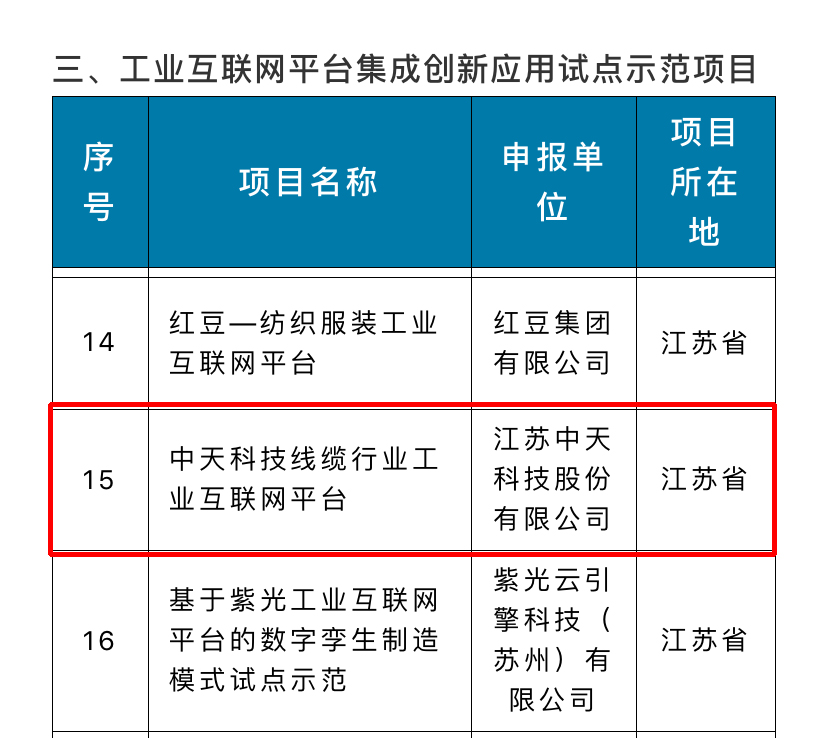 ���Ź��ʹ���-�����ɼ��Ƿ�,����Ʒ�Ƶ�ʵ��