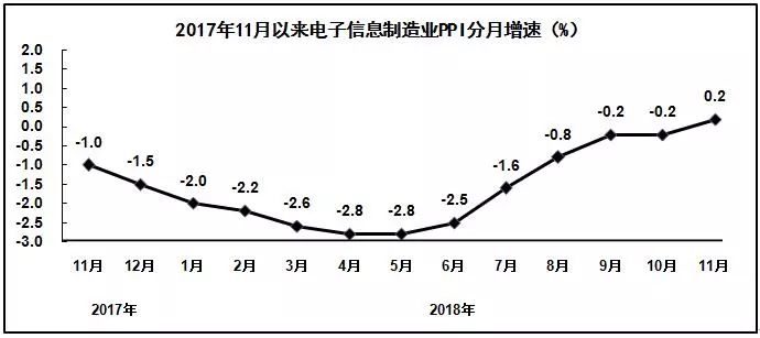 ���Ź��ʹ���-�����ɼ��Ƿ�,����Ʒ�Ƶ�ʵ��