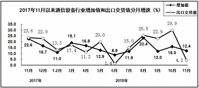 ���Ź��ʹ���-�����ɼ��Ƿ�,����Ʒ�Ƶ�ʵ��