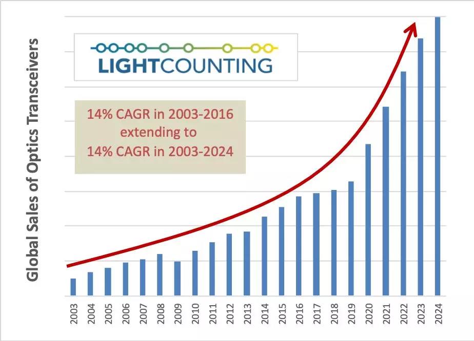 ���Ź��ʹ���-�����ɼ��Ƿ�,����Ʒ�Ƶ�ʵ��