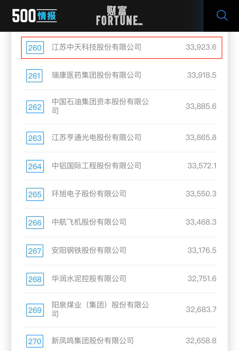 ���Ź��ʹ���-�����ɼ��Ƿ�,����Ʒ�Ƶ�ʵ��