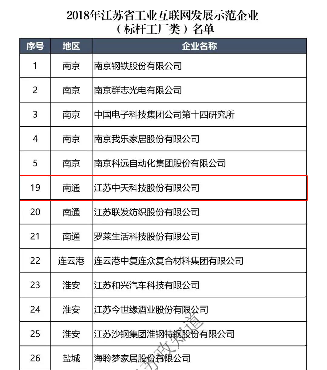 ���Ź��ʹ���-�����ɼ��Ƿ�,����Ʒ�Ƶ�ʵ��