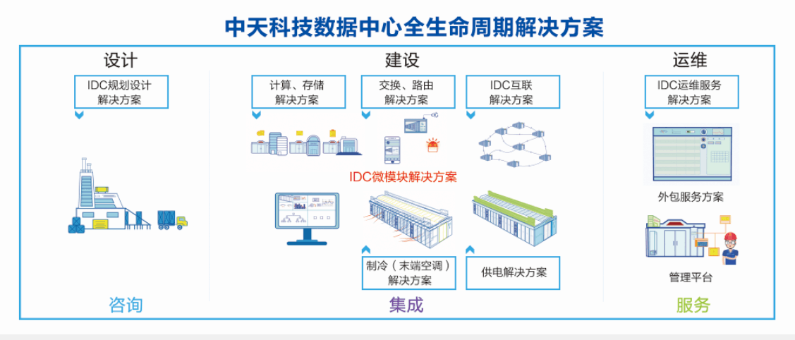 ���Ź��ʹ���-�����ɼ��Ƿ�,����Ʒ�Ƶ�ʵ��