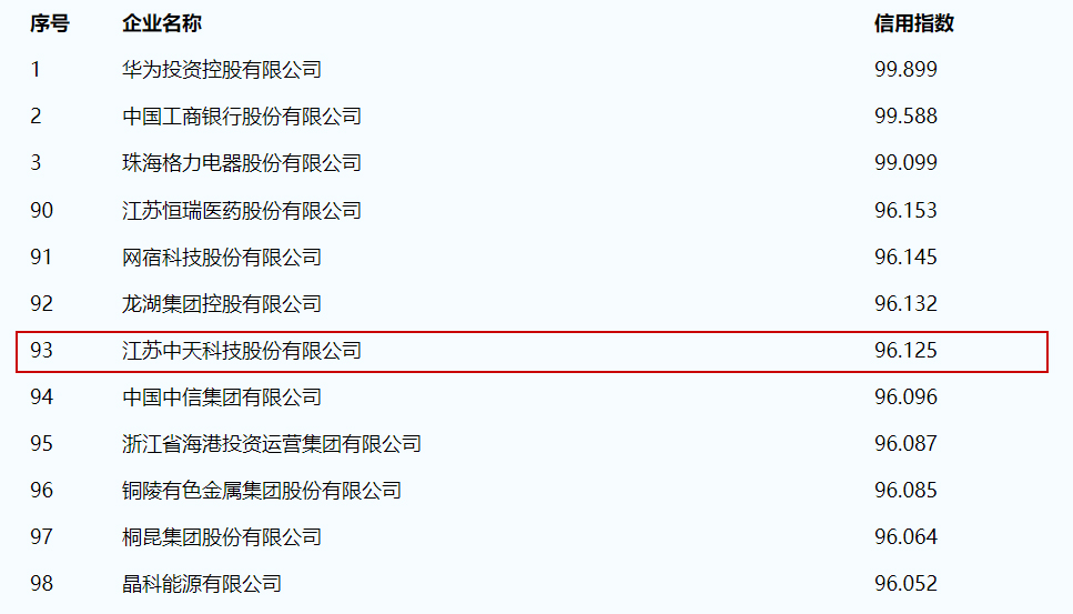 ���Ź��ʹ���-�����ɼ��Ƿ�,����Ʒ�Ƶ�ʵ��