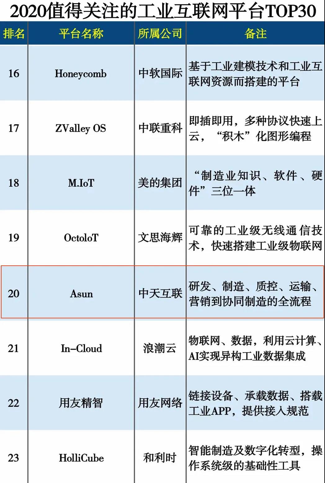 ���Ź��ʹ���-�����ɼ��Ƿ�,����Ʒ�Ƶ�ʵ��