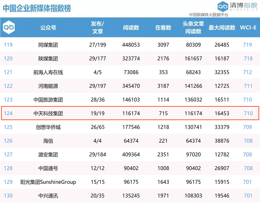 ���Ź��ʹ���-�����ɼ��Ƿ�,����Ʒ�Ƶ�ʵ��