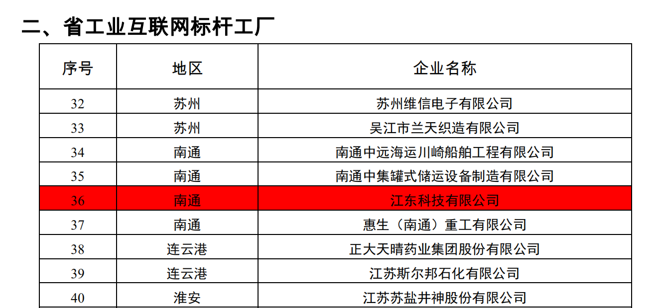 ���Ź��ʹ���-�����ɼ��Ƿ�,����Ʒ�Ƶ�ʵ��