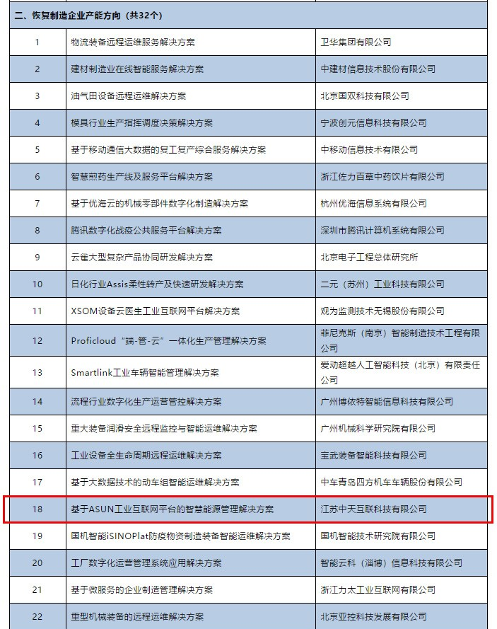 ���Ź��ʹ���-�����ɼ��Ƿ�,����Ʒ�Ƶ�ʵ��