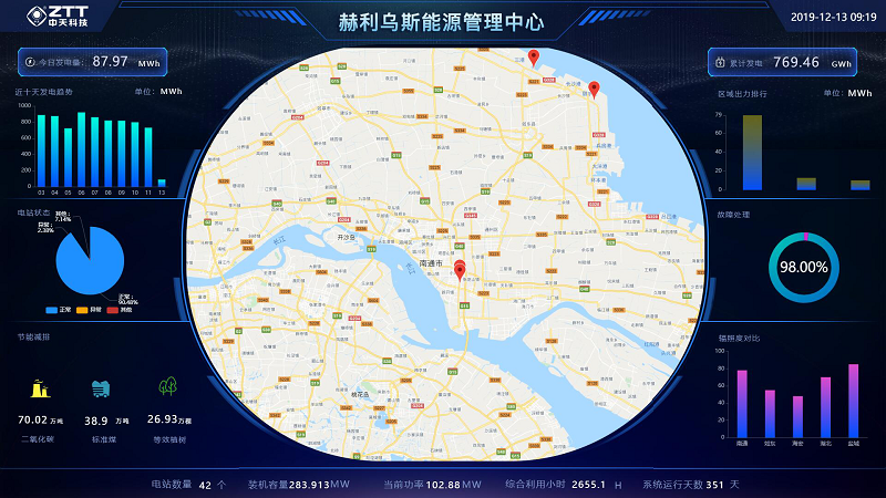 ���Ź��ʹ���-�����ɼ��Ƿ�,����Ʒ�Ƶ�ʵ��