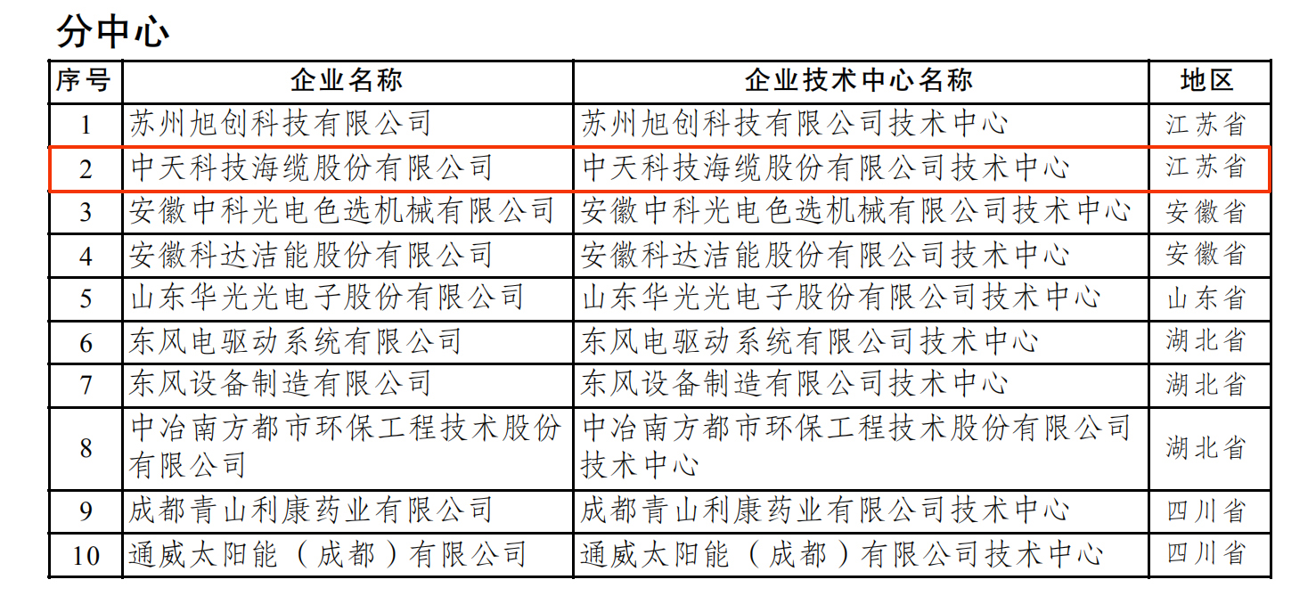 ���Ź��ʹ���-�����ɼ��Ƿ�,����Ʒ�Ƶ�ʵ��