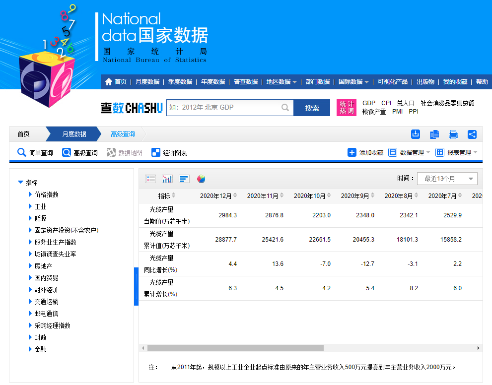 ���Ź��ʹ���-�����ɼ��Ƿ�,����Ʒ�Ƶ�ʵ��