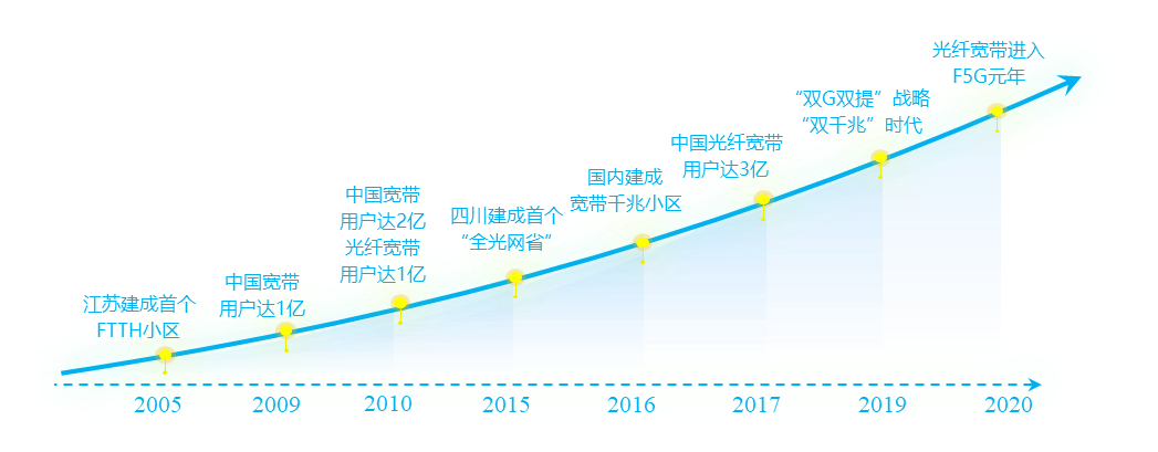 ���Ź��ʹ���-�����ɼ��Ƿ�,����Ʒ�Ƶ�ʵ��