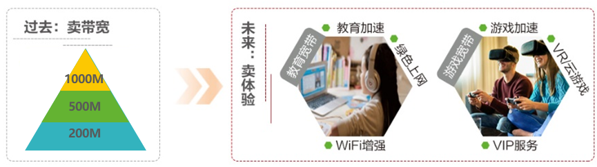 ���Ź��ʹ���-�����ɼ��Ƿ�,����Ʒ�Ƶ�ʵ��