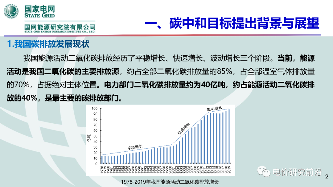 ���Ź��ʹ���-�����ɼ��Ƿ�,����Ʒ�Ƶ�ʵ��