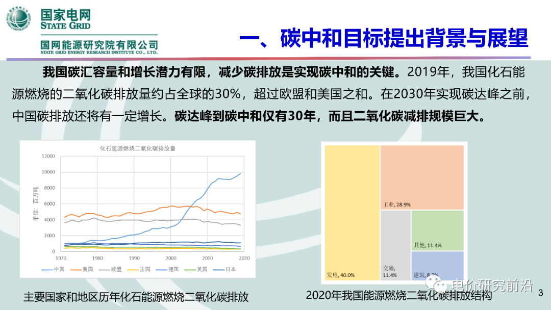 ���Ź��ʹ���-�����ɼ��Ƿ�,����Ʒ�Ƶ�ʵ��