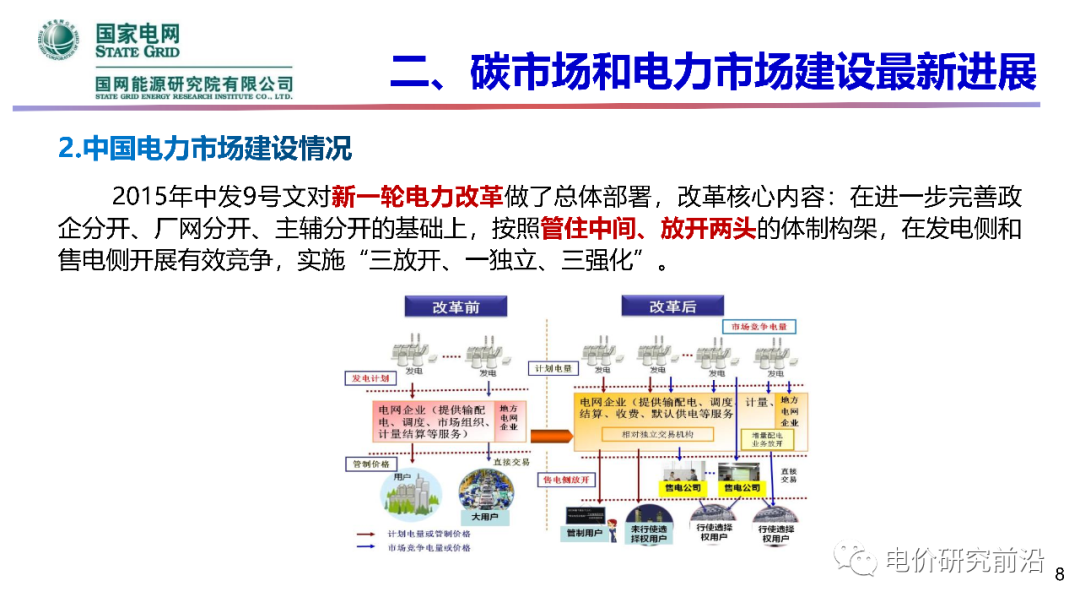 ���Ź��ʹ���-�����ɼ��Ƿ�,����Ʒ�Ƶ�ʵ��